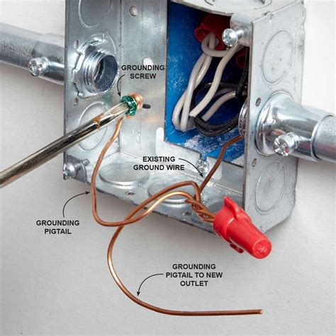 grounding an electrical panel box|grounding outlet to metal box.